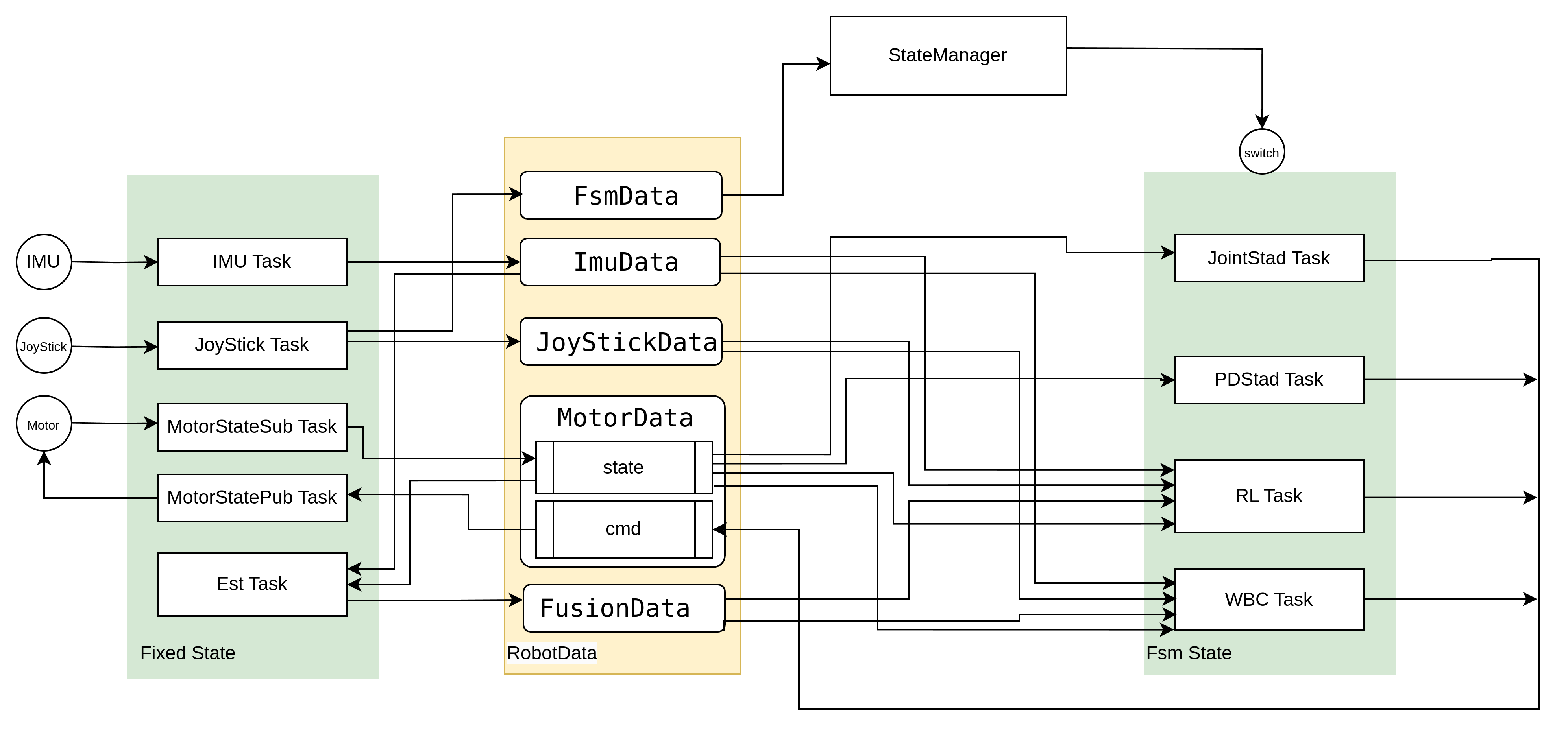 aurora_dataflow