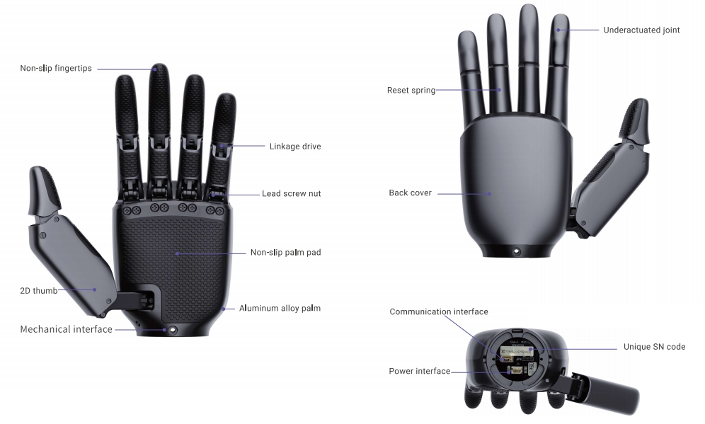 6-DOF Dexterous Hand Components